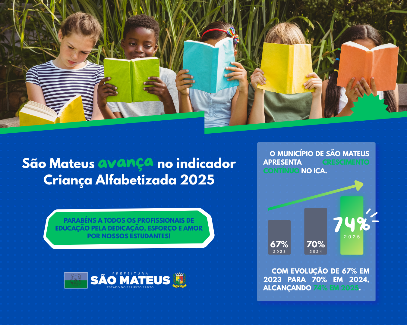 Leia mais sobre o artigo São Mateus em Destaque: Município supera meta nacional de alfabetização na idade certa em 2025